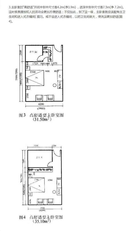 房子大小|10種住宅房間的合理尺寸 你知道多少？